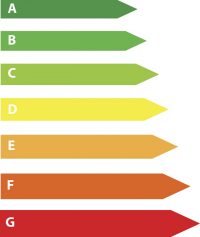 Energy labels on white background. Vector illustration
